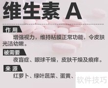 维生素小知识：你了解多少？