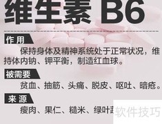 维生素小知识：你了解多少？