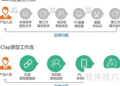 打造高效产品管理系统