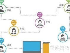 北京人力系统选择指南