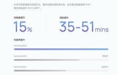 从五大架构看HarmonyOS 6：如何重塑智能体验新标杆