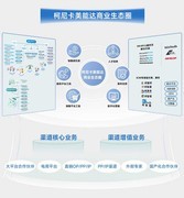 擎启“鸿”图 智联未来 柯尼卡美能达旗下数码复合机完成与鸿蒙系统的深度适配