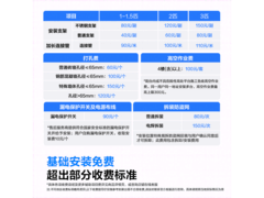 科龙QS1-X1大1.5匹空调限时特惠