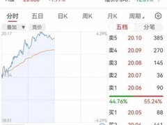 海尔智家回报股东：回购是去年5倍，注销是去年10倍