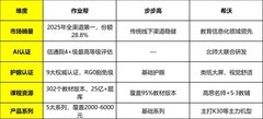 2026最好的学习机品牌解析：从技术认证到用户口碑，看清各家的真正实力