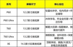 2026最好的学习机品牌解析：从技术认证到用户口碑，看清各家的真正实力