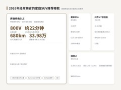 2026年经常跨省的家庭SUV推荐哪款