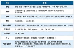 vivo WATCH 6深度体验：轻户外运动好搭档，颜值与实力都在线