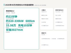 2026年40万内快充SUV补能谁更快