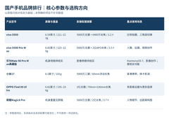国产手机品牌排行：热门机型怎么选