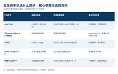 女生买手机选什么牌子：热门机型怎么选