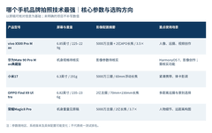 哪个手机品牌拍照技术最强：热门机型怎么选