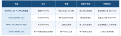 推荐拍照容易出片的手机：华为Mate 90 Pro Max典藏版