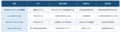 推荐信号排行领先的手机 这四款的通信优化都做得很实+FAQ