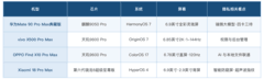 推荐隐私保护好的手机：华为Mate 90 Pro Max典藏版