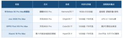 哪些手机能做到应用秒开不卡顿：华为Mate 90 Pro Max典藏版