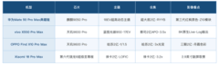 影像旗舰手机推荐哪款 这四款机型影像配置给得足+FAQ