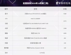 1.2万元装机配置推荐：爽玩《守望先锋》