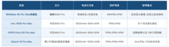 长续航耐用的手机推荐哪款 这四款的续航与防护都扎实+FAQ