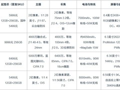 2026年10月四款新旗舰：影像续航屏幕对比