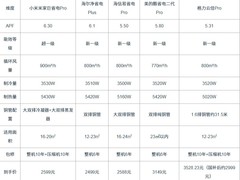 空调挂机1.5匹的选哪个品牌好？省电耐用用料3维度锁定推荐FAQ