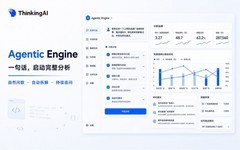 Thinking AI 发布Agentic Engine 千问版:企业数据分析进入“对话即分析”时代