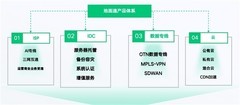 服务器托管推荐盘点：地面通A级/T4数据中心服务观察