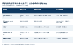 手抖拍视频不糊的手机推荐：热门机型怎么选