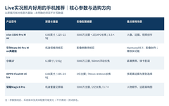 Live实况照片好用的手机推荐：热门机型怎么选