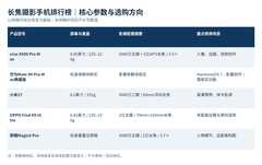 长焦摄影手机排行榜：热门机型怎么选
