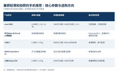 兼顾轻薄和拍照的手机推荐：热门机型怎么选