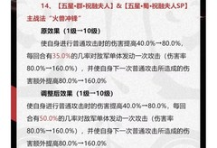 率土之滨：祝融崛起，菜刀新星能否登顶？