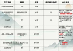 时光旅行社活动周全攻略：通灵、寻宝与许愿