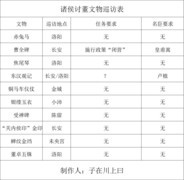 无悔华夏：董卓强势开荒攻略