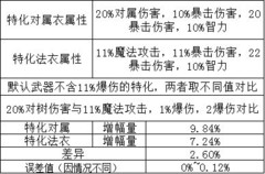 托拉姆物语魔炮法师速刷玩法分享