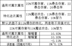 托拉姆物语魔炮法师速刷玩法分享