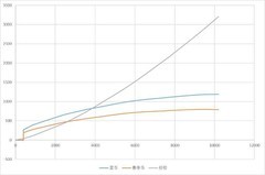 元气骑士赛季结算分数机制详解