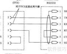RS232串口通信使用指南