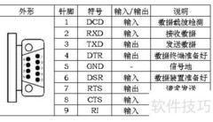 RS232串口通信使用指南
