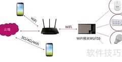 串口WiFi模块应用解析