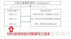 工程物资资料分类方法