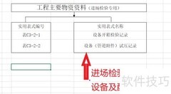 工程物资资料分类方法