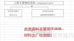 工程物资资料分类方法