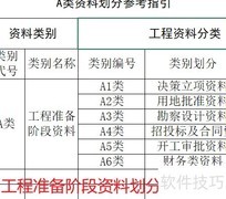 工程资料分类入门指南