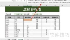 一键搞定进销存报表