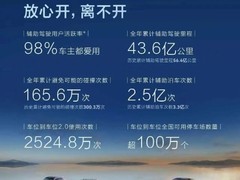 鸿蒙智行发布2025年度智能驾驶报告：避险超300万次，研发加码布局未来