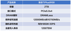 给你的史低游戏安排个家，致态TiPlus9100暑期装机扩容刚需首选