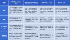 2026职场平板推荐：初入职场第一台平板怎么选？四款热门机型陪你从容起步