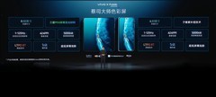 vivo X Fold6采用蔡司大师色彩屏，7000mAh蓝海电池加持续航升级