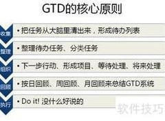 高效时间管理入门